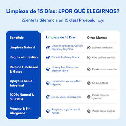 Zesty - Capsulas Limpieza de 15 Días - Oferta 2X1